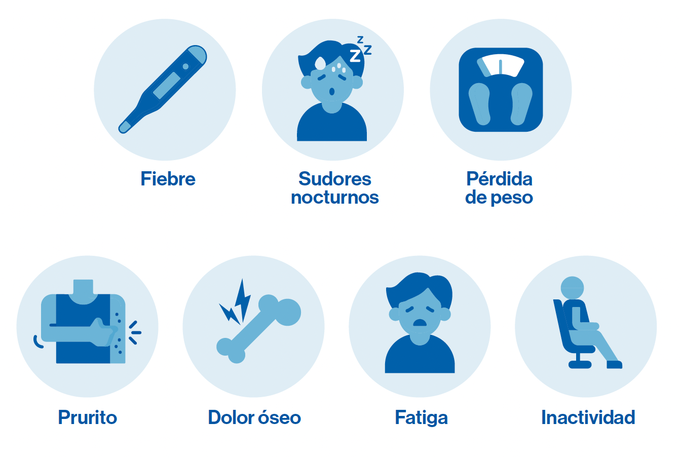 Hepatoesplenomegalia masiva en un paciente con enfermedad de